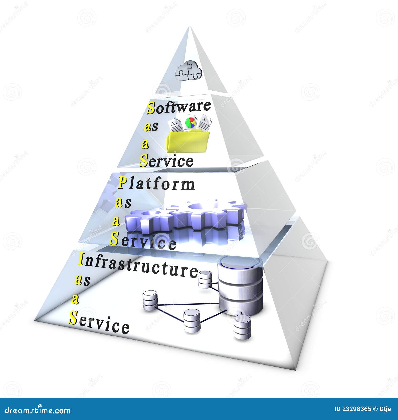 What is Mobile Device Management (MDM) Explained