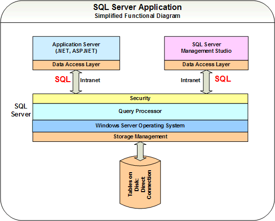 BMC Server Automation ports BMC Software