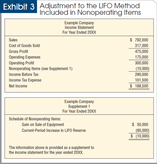 Assurance on non-ﬁnancial information EXISTING PRACTICES