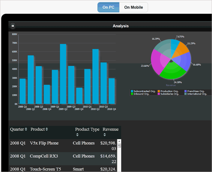 2 Getting Started Oracle