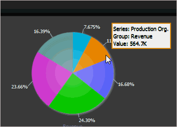 10 Mobile Data Visualization for Oracle Business